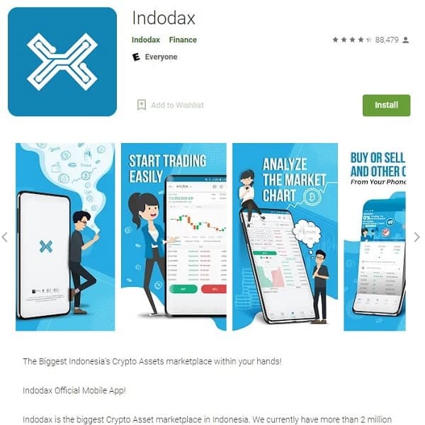 Indodax